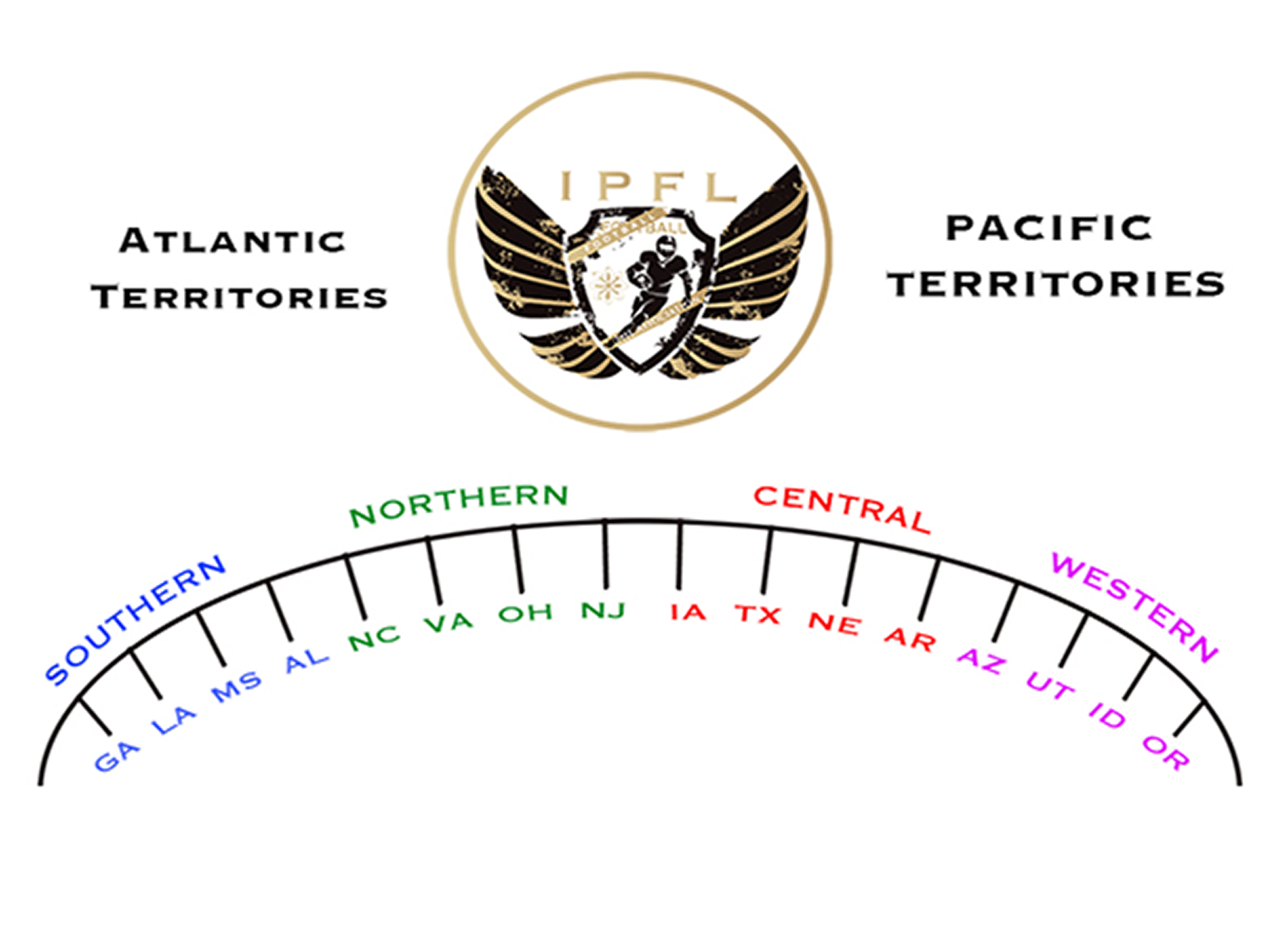 IPFL STRUCTURE